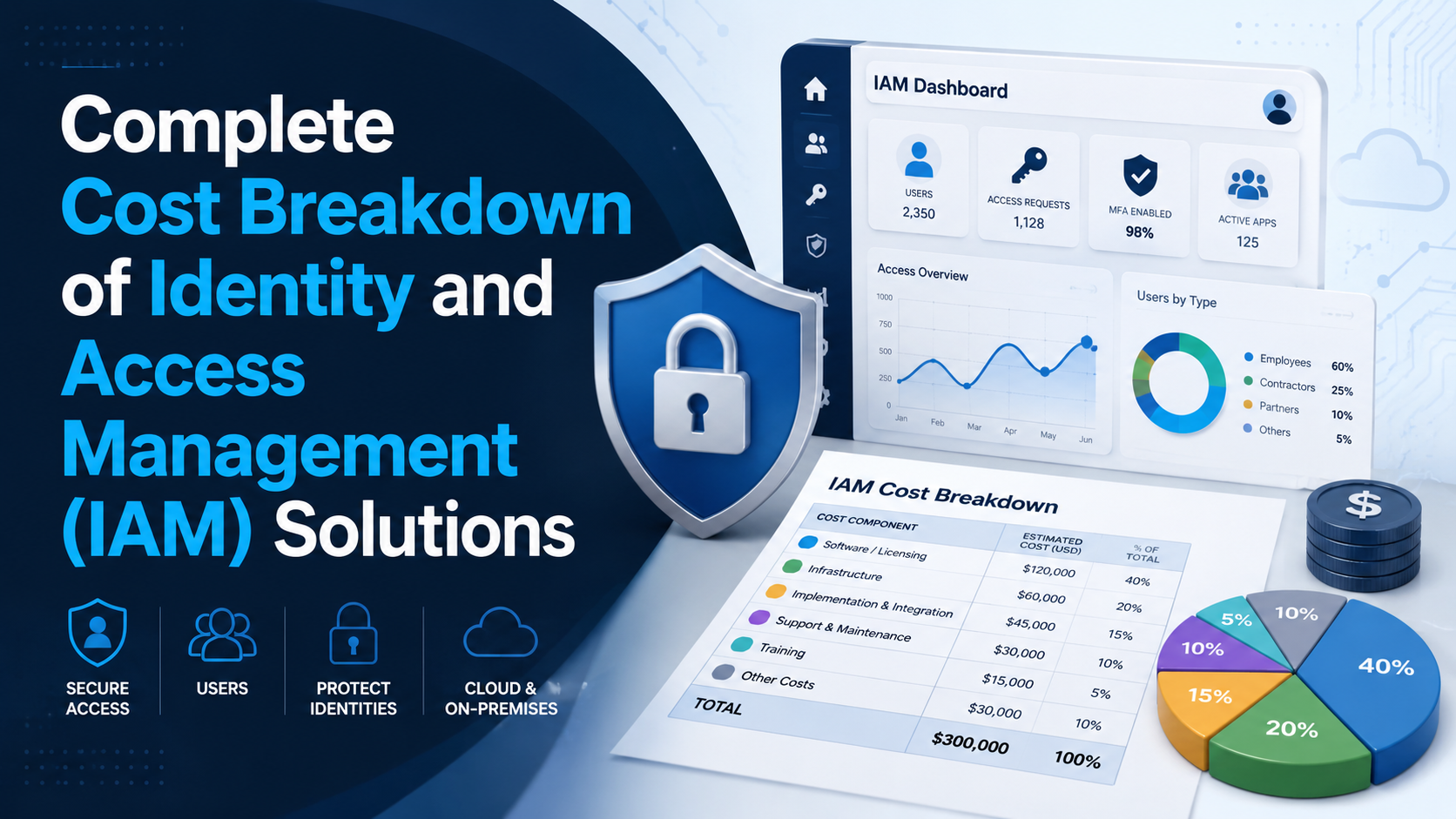 Complete Cost Breakdown of Identity and Access Management (IAM) Solutions in 2026